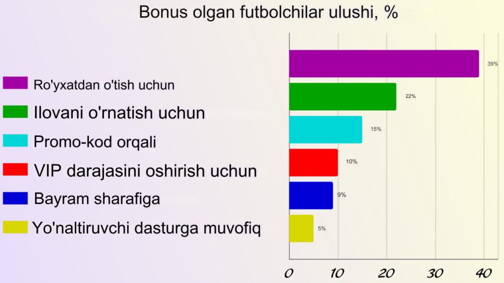 The #1 Har bir foydalanuvchi uchun omadli imkoniyatlar – Vivi Mistake, Plus 7 More Lessons